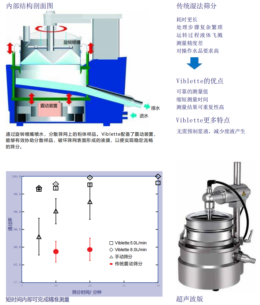 湿法筛01.png